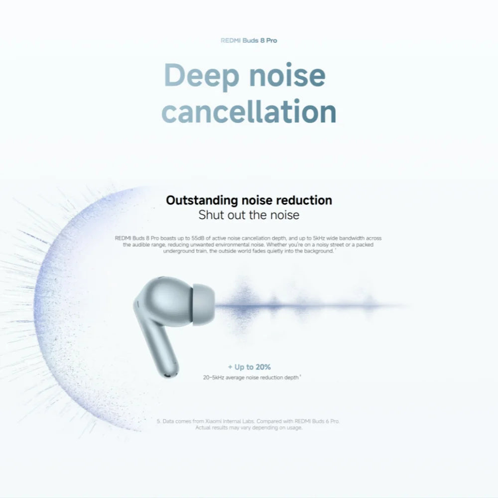 New Xiaomi Redmi Buds 8 Pro Wireless Bluetooth 5.4 Earbuds – 55dB Active Noise Cancelling TWS Earphones with AI Clear Call, 3-Mic System, Hi-Res Audio LDAC, Global Version