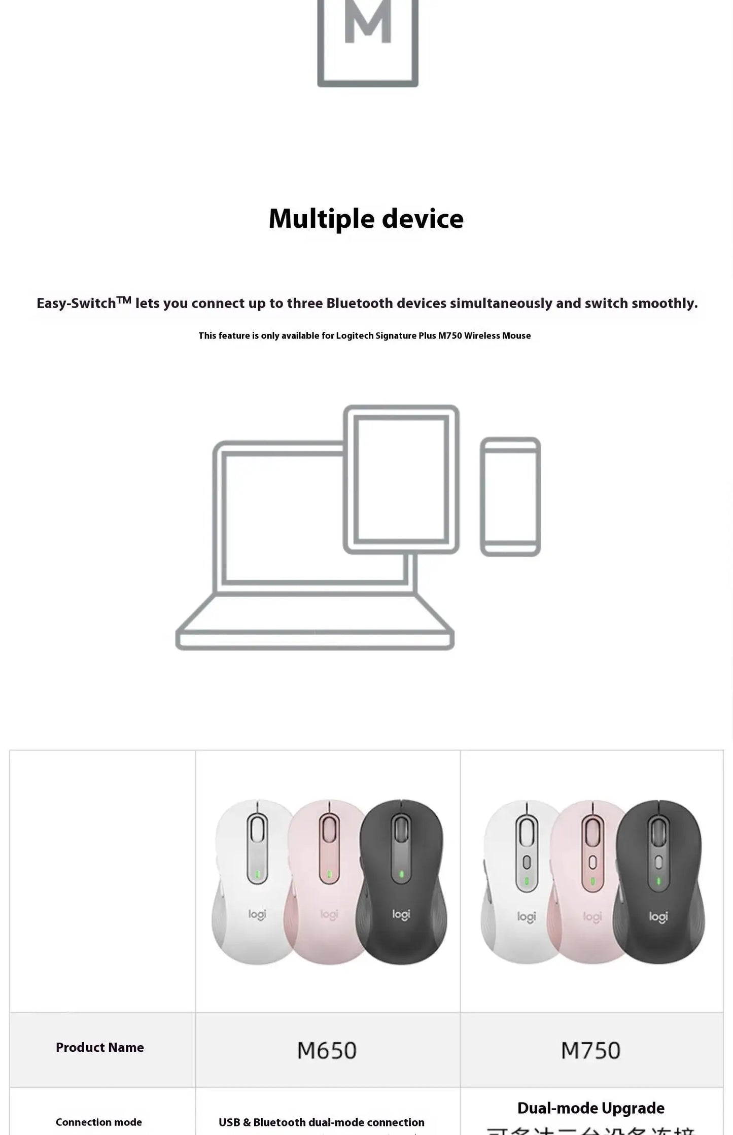 Logitech MX Anywhere 3S Wireless Mouse Bluetooth Ergonomic Mouse for Laptop & Desktop with Silent Clicks and Precision Tracking