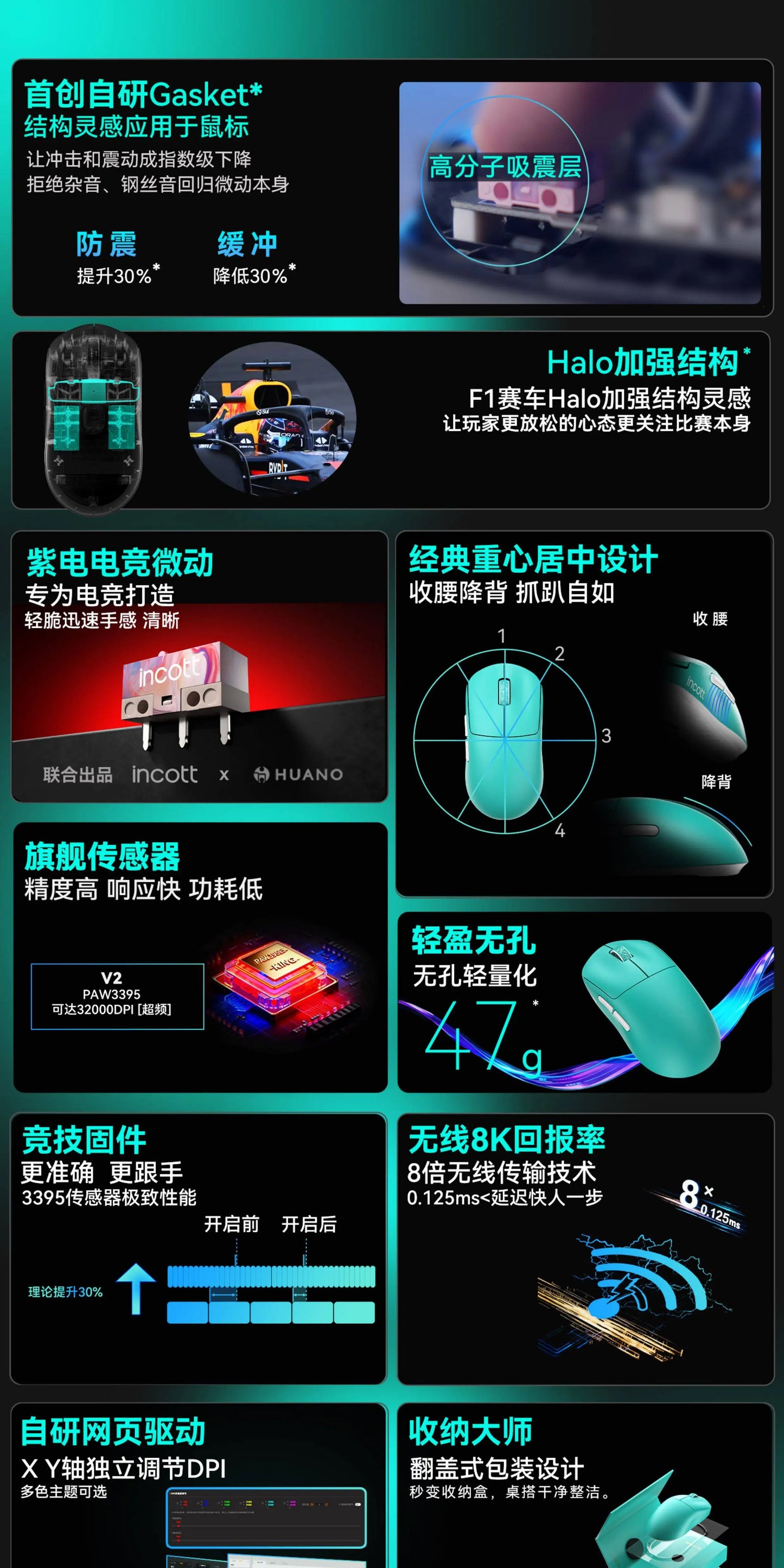 Incott G23 V2 Wireless Gaming Mouse PAW3395, 47g Lightweight Gaming Mouse, 3-Mode Bluetooth & 2.4GHz, 8000Hz Polling Rate, Ultra-Low Latency Esports Mouse
