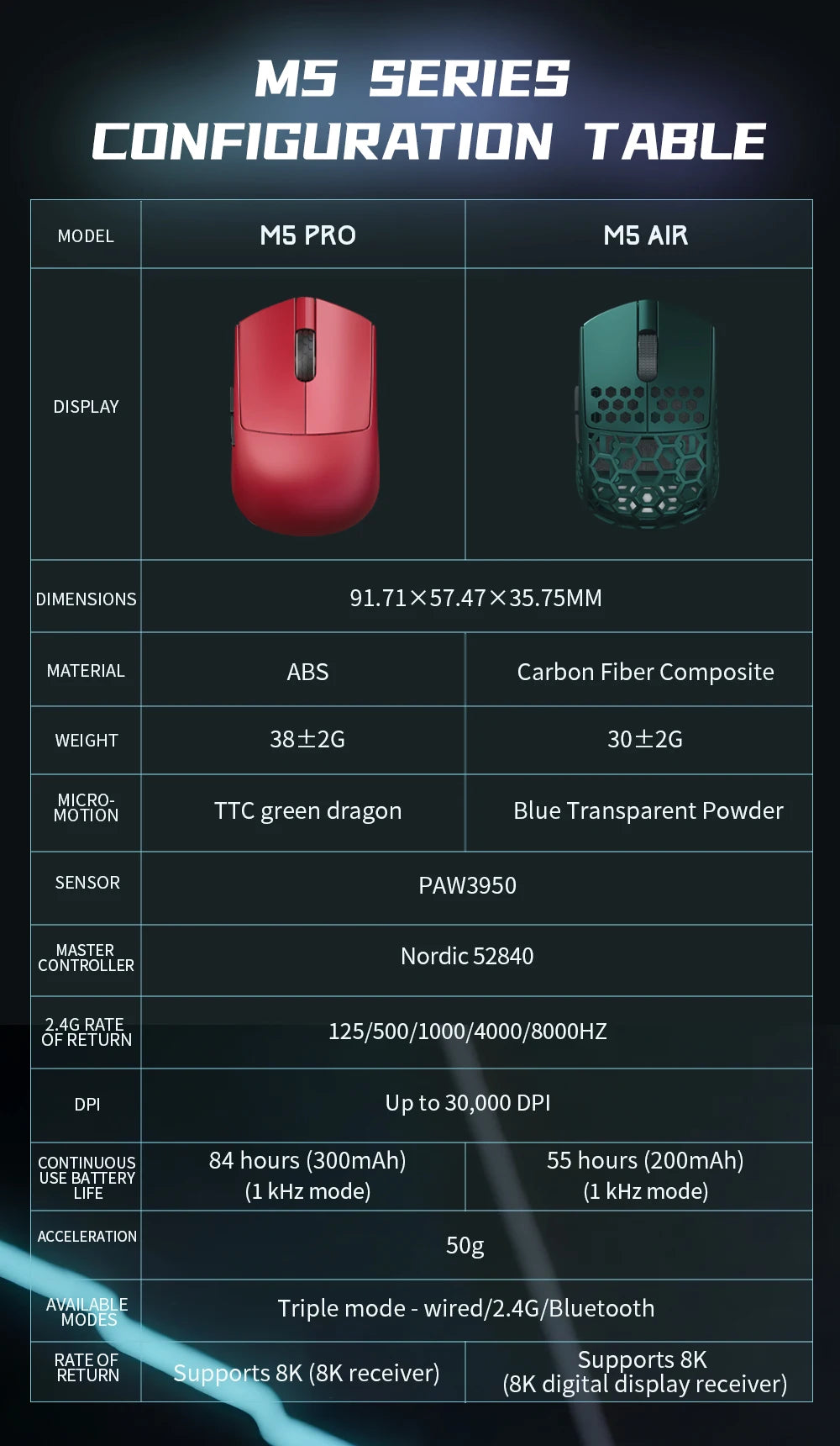 Darmoshark M5 Air Wireless Gaming Mouse Forged Carbon Fiber 30K DPI PAW3395 Sensor Lightweight Ergonomic Mouse for PC Gaming