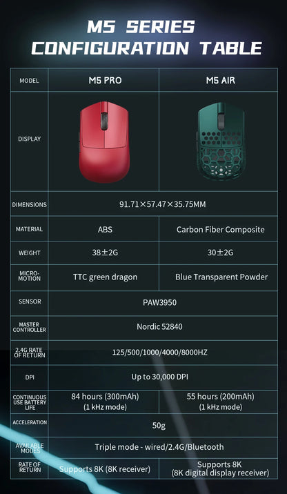 Darmoshark M5 Air Wireless Gaming Mouse Forged Carbon Fiber 30K DPI PAW3395 Sensor Lightweight Ergonomic Mouse for PC Gaming