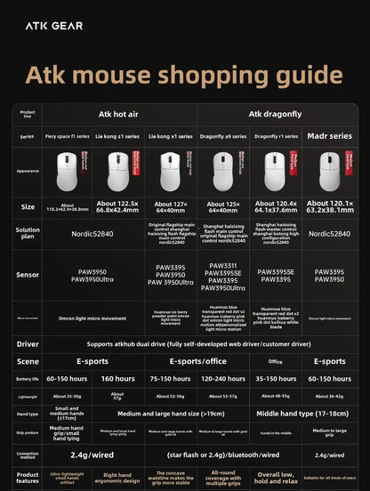 ATK Dragonfly A9 Wireless Gaming Mouse, PAW3950 Sensor, Tri-Mode Bluetooth Mouse, 30,000 DPI, 8KHz Polling Rate, Lightweight Ergonomic Esports Mouse