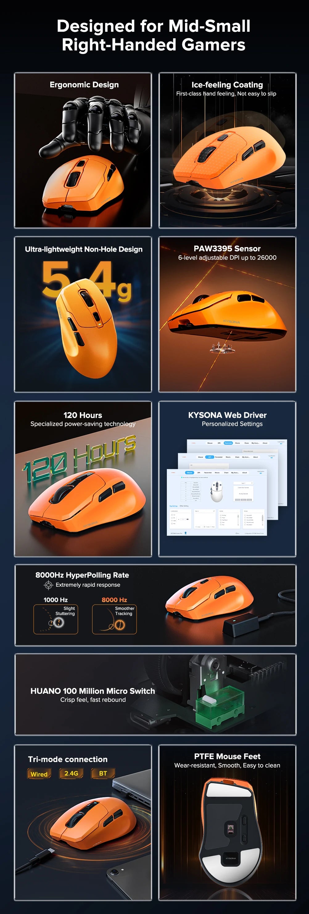 KYSONA Uranus PRO Wireless Gaming Mouse PAW3395, 26,000 DPI, 8KHz Polling Rate, Ultra-Lightweight Ergonomic Wireless Gaming Mouse for PC