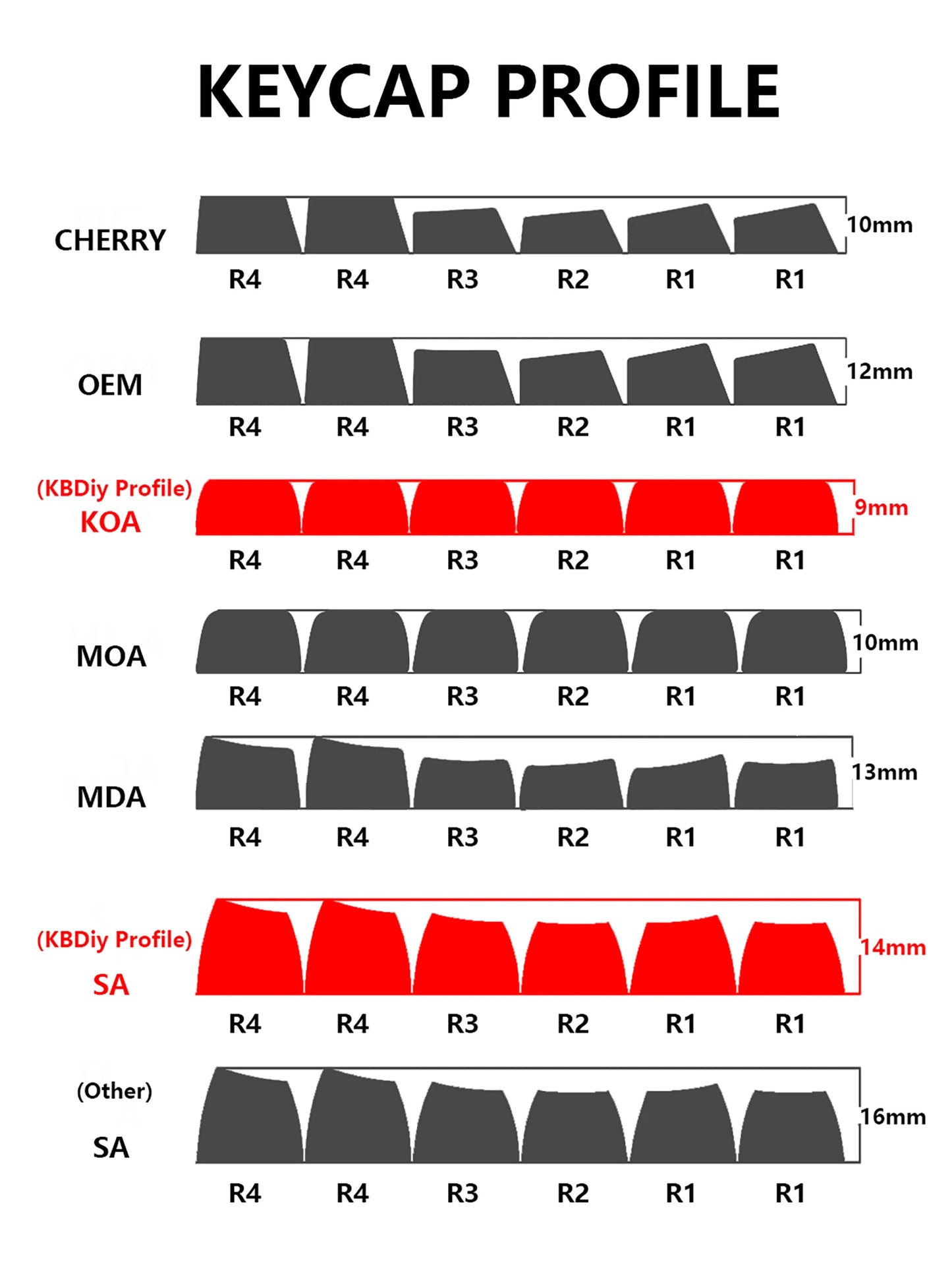 KBDiy KOA Profile Keycap GMK Style Retro 9009 Theme PBT Keycaps For Mechanical Keyboard Gaming KIT Korean 139 Keys ISO Key Cap