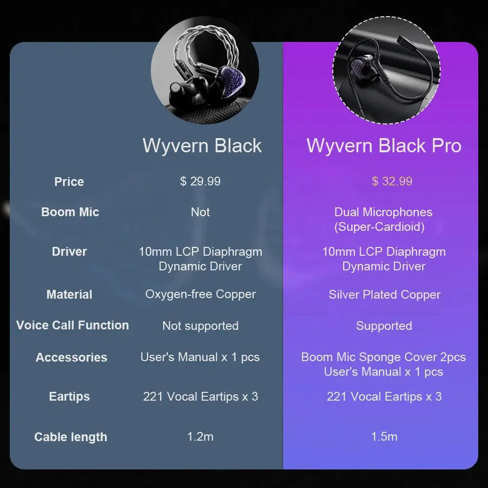 Kinera Celest Wyvern Black Dragon In-Ear HiFi Earphones 10mm LCP Dynamic Drive Music Gaming Earphones 3.5mm Type-C Lightning MIC