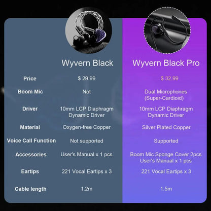 Kinera Celest Wyvern Black Dragon In-Ear HiFi Earphones 10mm LCP Dynamic Drive Music Gaming Earphones 3.5mm Type-C Lightning MIC