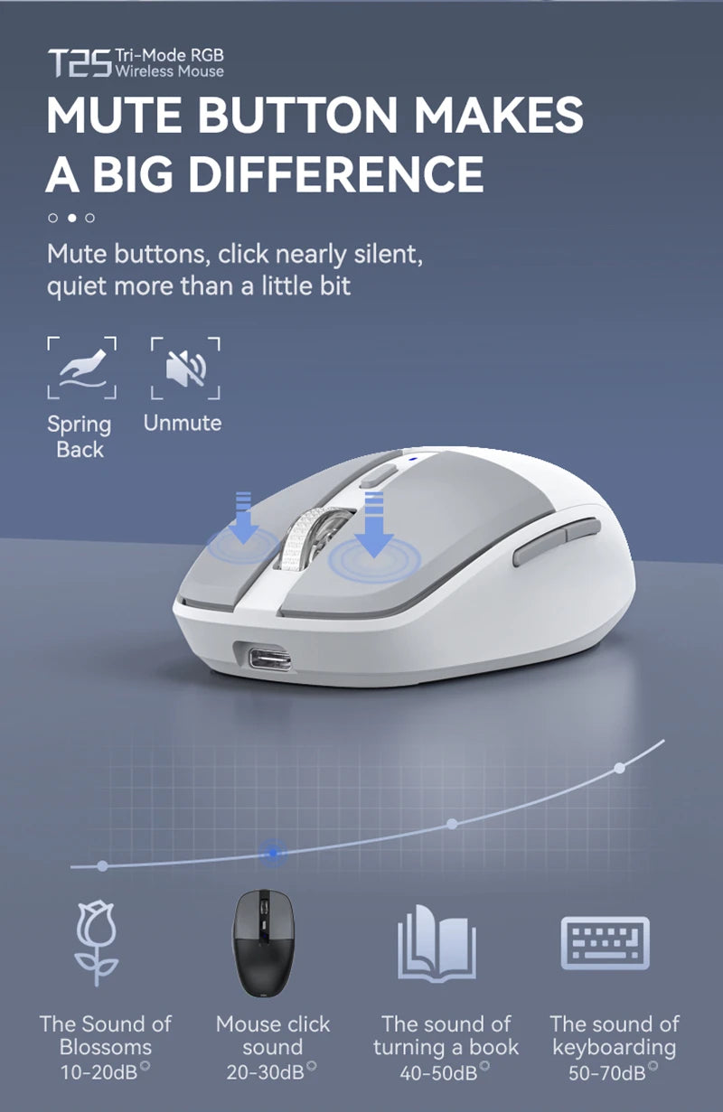 Tri-Mode Wireless Mouse with Dual USB & Type-C Receivers, Bluetooth 5.1 Rechargeable Silent RGB Mouse for Laptop, PC, Mac, Android & iOS