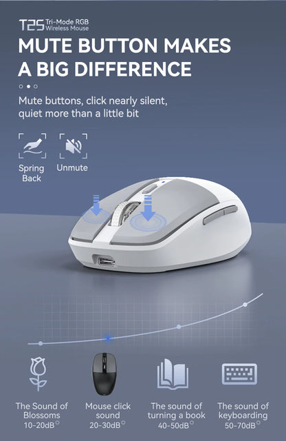 Tri-Mode Wireless Mouse with Dual USB & Type-C Receivers, Bluetooth 5.1 Rechargeable Silent RGB Mouse for Laptop, PC, Mac, Android & iOS