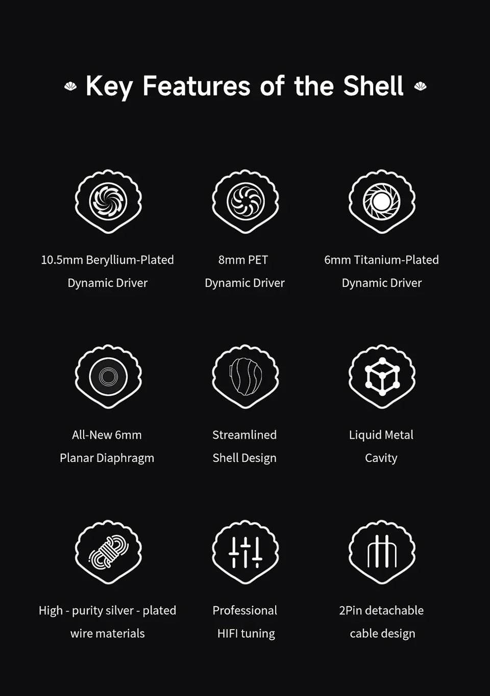 TRN SHELL 4DD+1Planar Hybrid Drivers In-Ear Earpohne IEM 0.78mm Detachable Cable Wired HIFI Music Earbuds Nozzle Design Headset