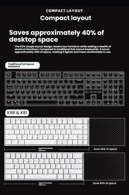 K61 USB Mini Mechanical Gaming Wired Keyboard Hot-Swappable Mechanical Keyboard Detachable Cable