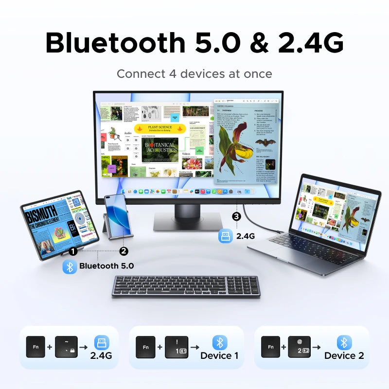 UGREEN Keyboard Wireless Bluetooth 5.0 2.4G Russian/Korean/EN 99 Keycaps For MacBook iPad PC Tablet USB C Rechargeable Keyboard