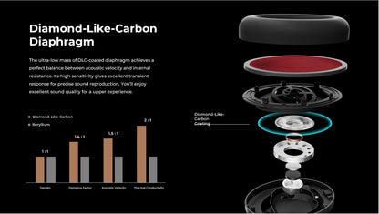 1MORE SonoFlow Active Noise Cancelling Headphones Wireless Bluetooth 5.0 HiFi Headset with 70H Playtime, LDAC Audio, Clear Calls & ANC Technology