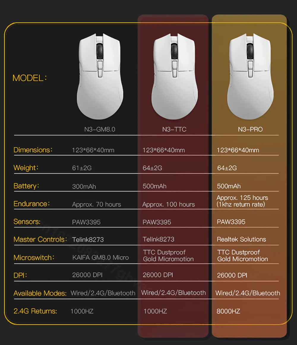 MOTOSPEED Darmoshark N3 Pro Wireless Gaming Mouse, Tri-Mode Bluetooth Gaming Mouse with PAW3395 Sensor, 8K Polling Rate, 26,000 DPI, Rechargeable Ergonomic Gaming Mouse