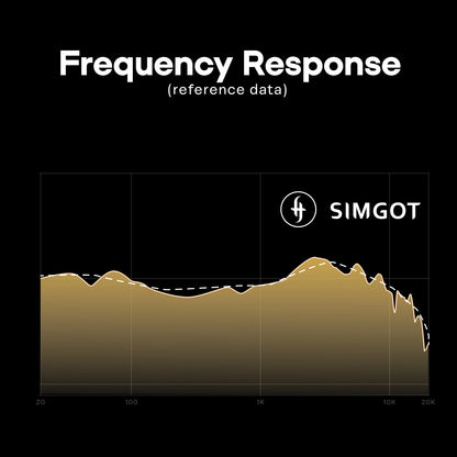 SIMGOT EP5 High-Performance 50mm Dynamic Driver Wired Headphones – HiFi Gaming Headset, Low Impedance, High Sensitivity, 7.1 Surround Sound