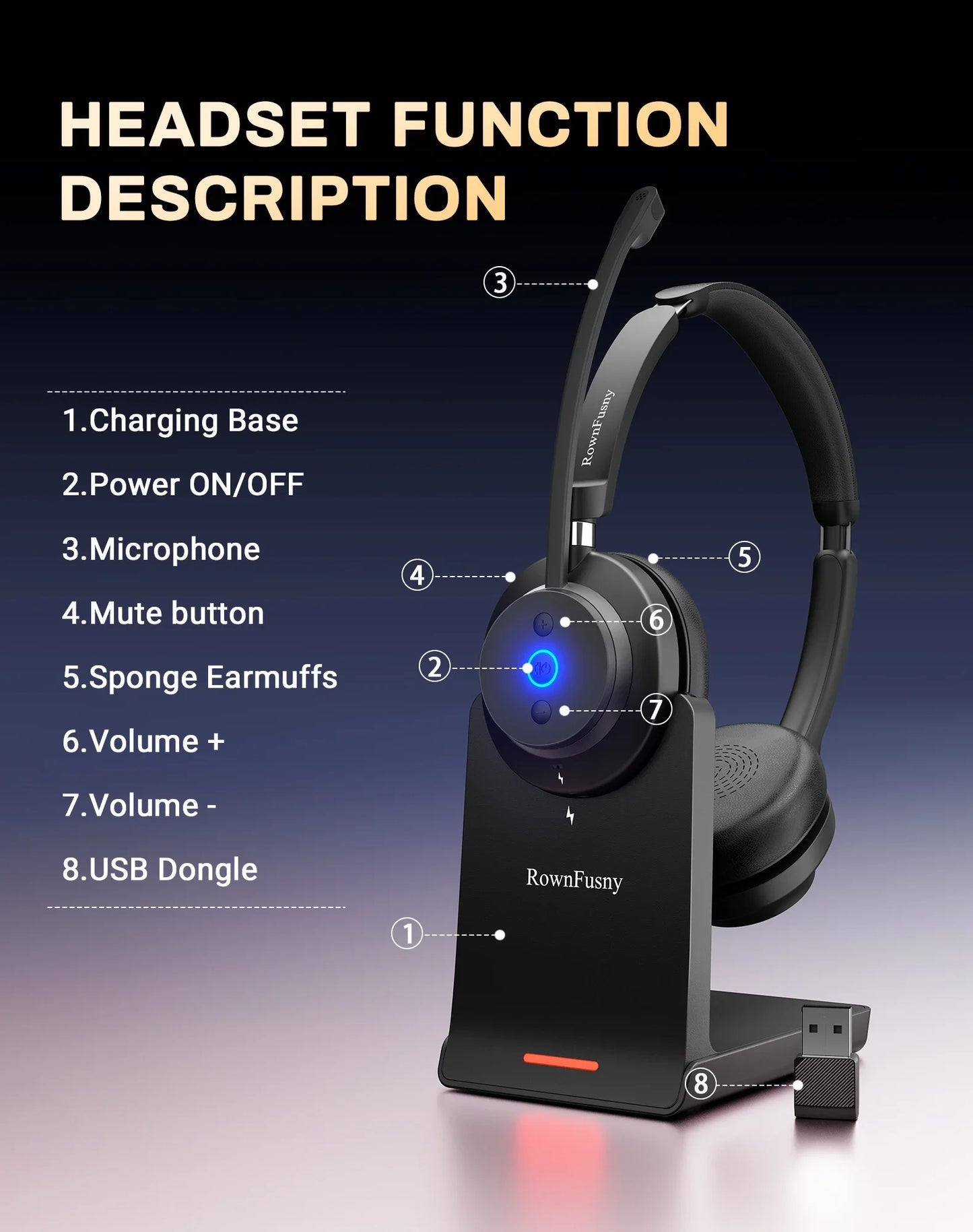 Rownfusny Wireless Headset with Mic for Work Bluetooth Over Ear Headphones USB Dongle for Computer/Remote Work/Call Center