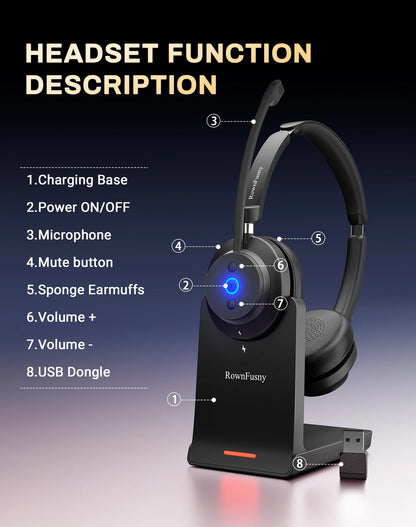 Rownfusny Wireless Headset with Mic for Work Bluetooth Over Ear Headphones USB Dongle for Computer/Remote Work/Call Center