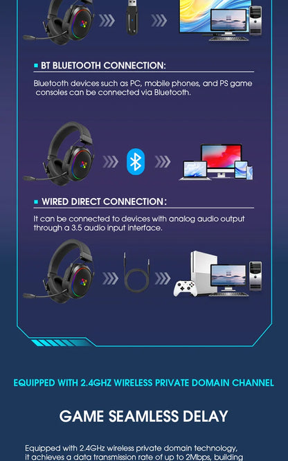 LDON Wireless Gaming Headset PS5 PS4 Bluetooth 2.4GHz Headphones 3D Surround Sound Noise Cancelling Mic Low Latency