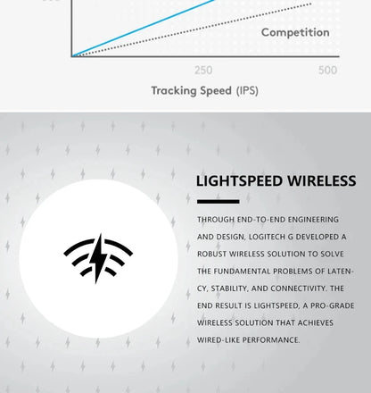 Logitech G102 G203 Wired Gaming Mouse 8200 DPI RGB Backlit Mouse with 2.1M USB Cable, Precision PC Gaming Mouse for Laptop & Office
