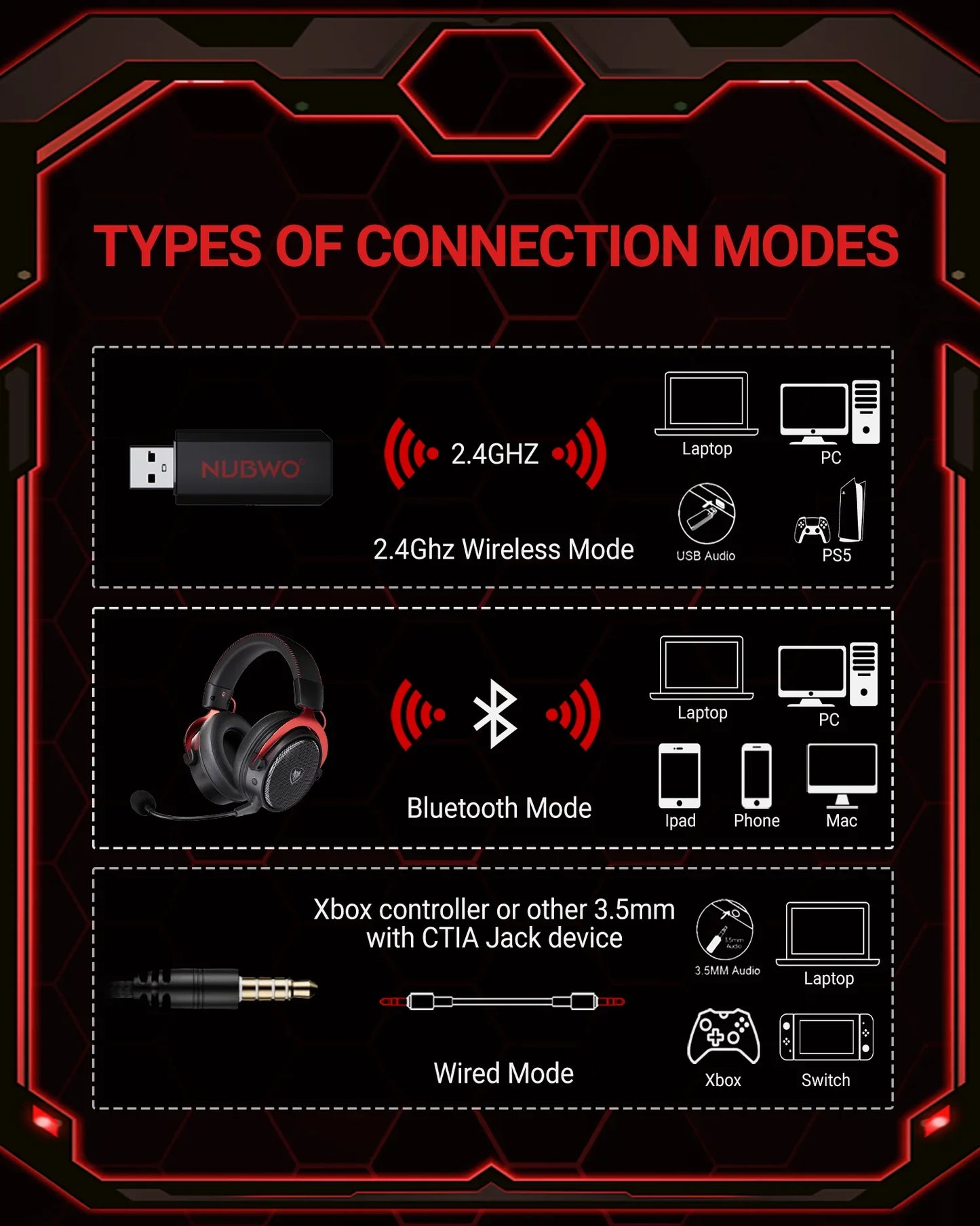 NUBWO G07 Wireless Gaming Headset for PC, PS4, PS Gaming Headphones with Fixed Mic 2.4GHz Ultra-Low Latency Noise Cancelling MIC