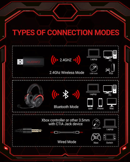 NUBWO G07 Wireless Gaming Headset for PC, PS4, PS Gaming Headphones with Fixed Mic 2.4GHz Ultra-Low Latency Noise Cancelling MIC