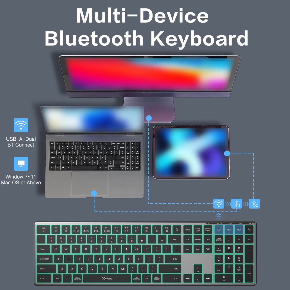 Jomaa Wireless Bluetooth Keyboard Multi-Device Full Size Wireless Backlight Keyboard with Number Pad,for Windows/PC/Laptop/Phone