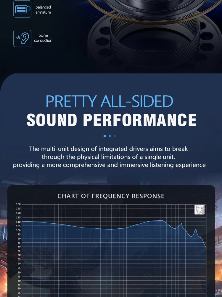 VZONIS DDB-03 HiFi IEM Earphones 1DD+1BA+Bone Conduction Hybrid Driver Wired Gaming Earbuds High Resolution Audio Headphones
