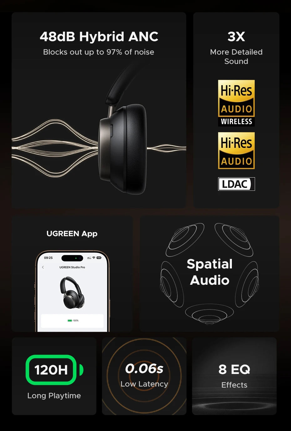 UGREEN Studio Pro 48dB ANC Wireless Headphones – Bluetooth 6.0 Hi-Res LDAC Over-Ear Headphones with 120H Playtime