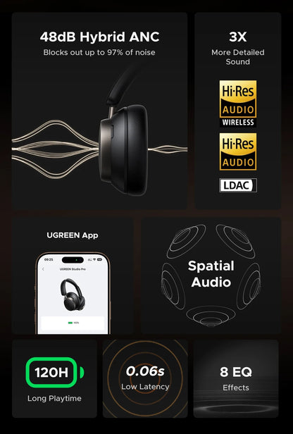UGREEN Studio Pro 48dB ANC Wireless Headphones – Bluetooth 6.0 Hi-Res LDAC Over-Ear Headphones with 120H Playtime