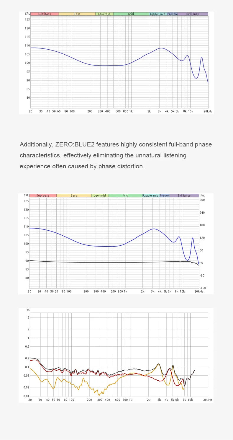 TRUTHEAR Zero:BLUE2 Dual Dynamic Driver Earphones Wired IEMs, HiFi In-Ear Headphones with Detachable 0.78mm 2Pin Cable, 3.5mm Plug