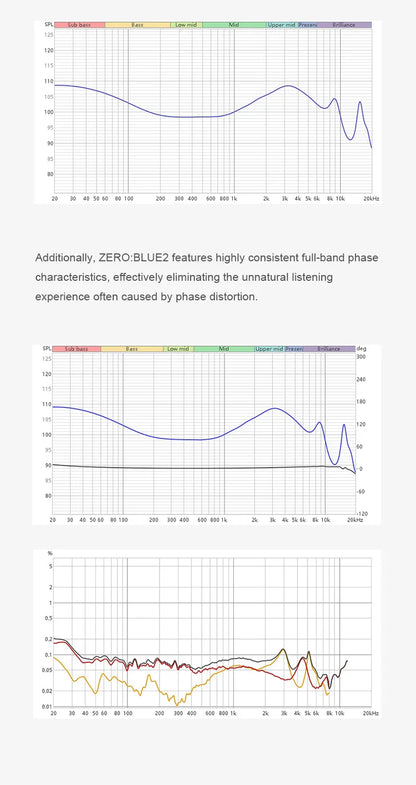 TRUTHEAR Zero:BLUE2 Dual Dynamic Driver Earphones Wired IEMs, HiFi In-Ear Headphones with Detachable 0.78mm 2Pin Cable, 3.5mm Plug