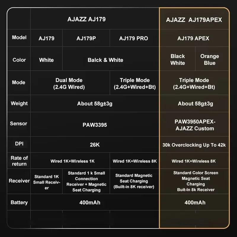 Ajazz AJ179 APEX langaton pelihiiri värinäytöllisellä telakalla, Bluetooth, PAW3395, 400mAh akku, 8000Hz virkistystaajuus