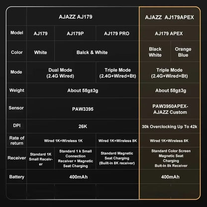 Ajazz AJ179 APEX langaton pelihiiri värinäytöllisellä telakalla, Bluetooth, PAW3395, 400mAh akku, 8000Hz virkistystaajuus