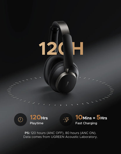 UGREEN Studio Pro 48dB ANC Wireless Headphones – Bluetooth 6.0 Hi-Res LDAC Over-Ear Headphones with 120H Playtime