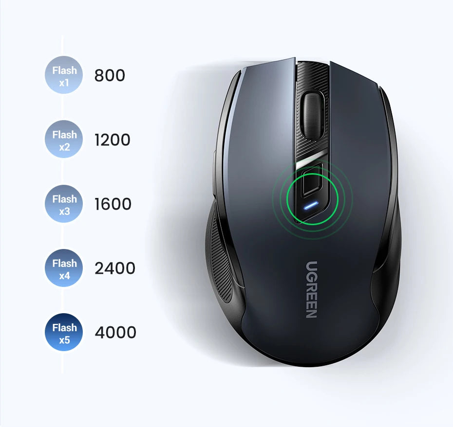 UGREEN Wireless Mouse Bluetooth 5.0 & 2.4G Ergonomic Mouse, 4000 DPI Silent Wireless Mouse with 6 Buttons for Laptop, MacBook, PC & Tablet