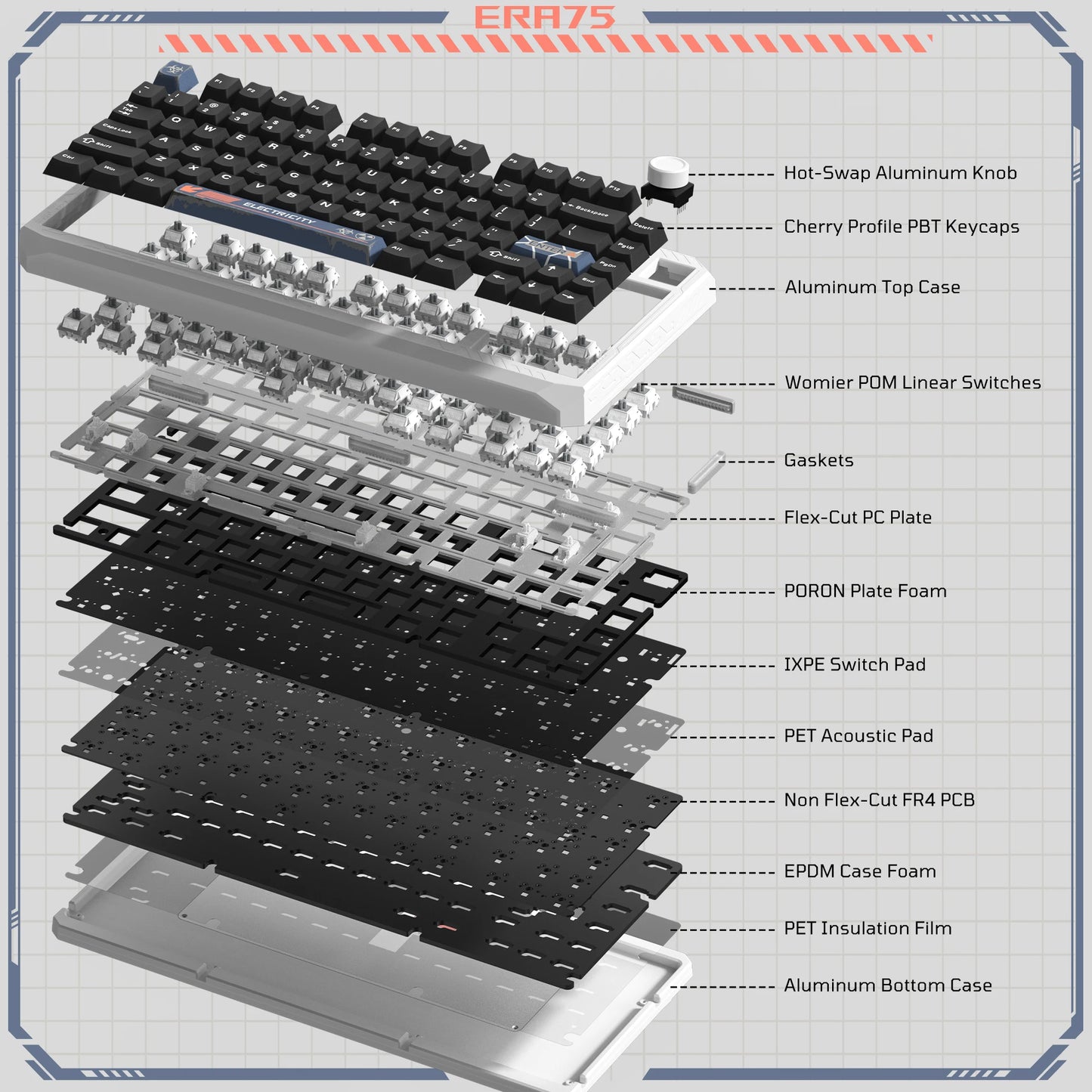 Womier ERA75 V2 75% Wireless Aluminum Mechanical Keyboard with VIA/QMK Knob 3-Mode Gasket Hot Swappable Keyboard for PC Computer