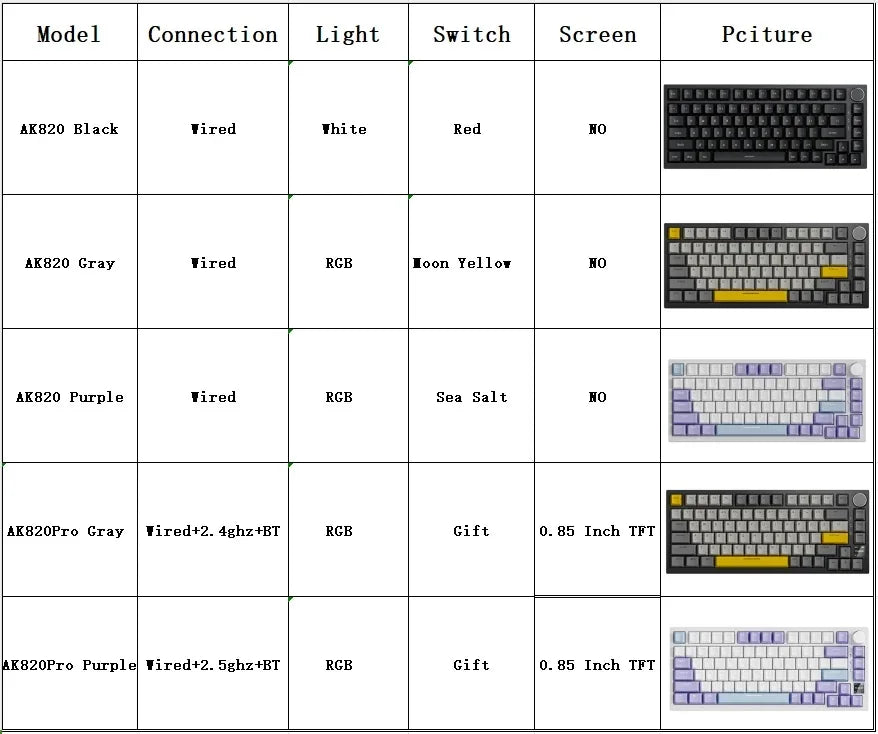 AJAZZ AK820 Pro Wireless Mechanical Gaming Keyboard Tri-Mode RGB Hot-Swappable 82-Key Compact Keyboard for PC, Mac & Laptop