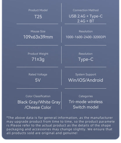 Tri-Mode Wireless Mouse with Dual USB & Type-C Receivers, Bluetooth 5.1 Rechargeable Silent RGB Mouse for Laptop, PC, Mac, Android & iOS