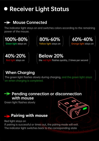 Rapoo VT3Pro GEN-1 Wireless Gaming Mouse 26,000 DPI, 8KHz Polling Rate, 59g Lightweight, 9 Programmable Buttons, PAW3398 Optical Sensor