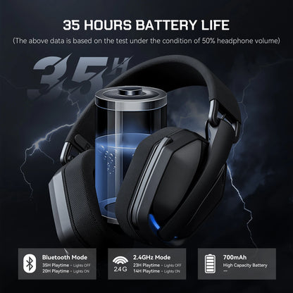 EKSA G19BT Tri-Mode Wireless Gaming Headset – Bluetooth 5.4, 2.4GHz Low Latency Gaming Headphones with Microphone for PC, PS5, Xbox