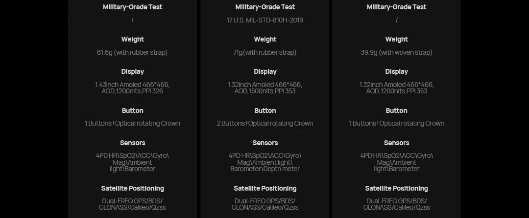 Mibro GS Pro2 Smartwatch 1.43'' AMOLED Screen 5ATM Waterproof Bluetooth Calling GPS 150 Sports Modes Smart Watch for Men Women