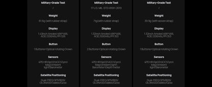 Mibro GS Pro2 Smartwatch 1.43'' AMOLED Screen 5ATM Waterproof Bluetooth Calling GPS 150 Sports Modes Smart Watch for Men Women