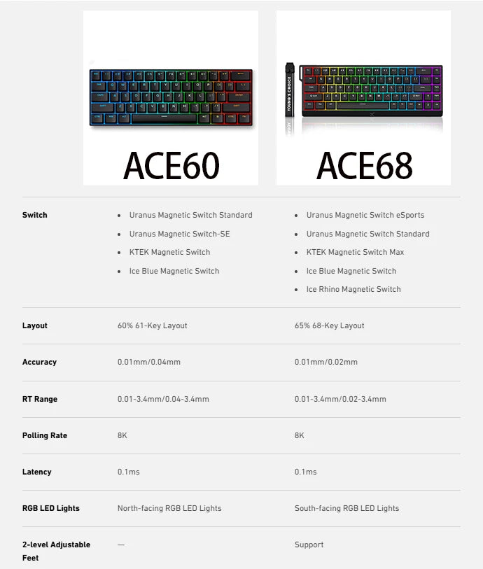 MCHOSE ACE 68 Magnetic Switch Gaming Keyboard Hall Effect Rapid Trigger Programmable RGB 8K Hz DKS/MT/TGL/RS/SOCD Keyboard