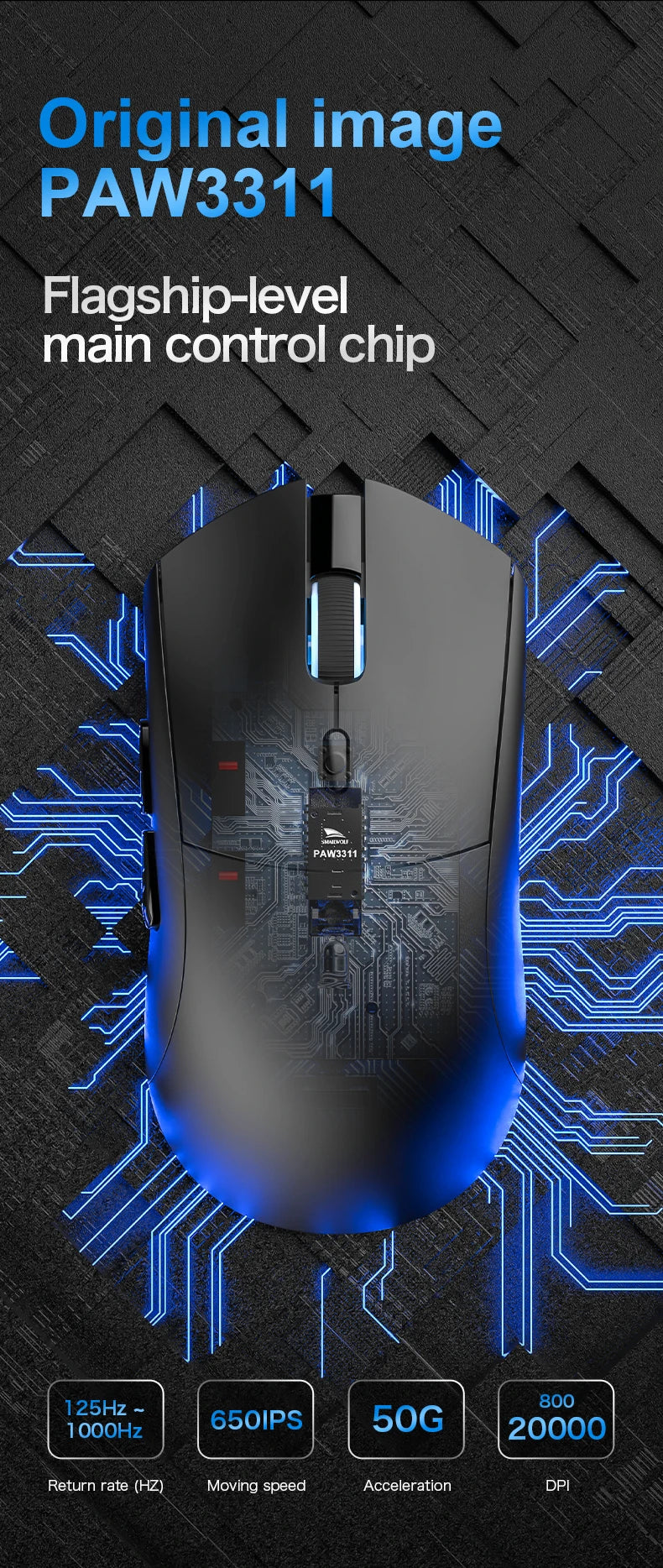 SMAILWOLF RS7 Bluetooth Wireless Gaming Mouse, PAW3311 Sensor, 20000 DPI Rechargeable Gaming Mouse with Macro Driver for PC, Laptop & Office