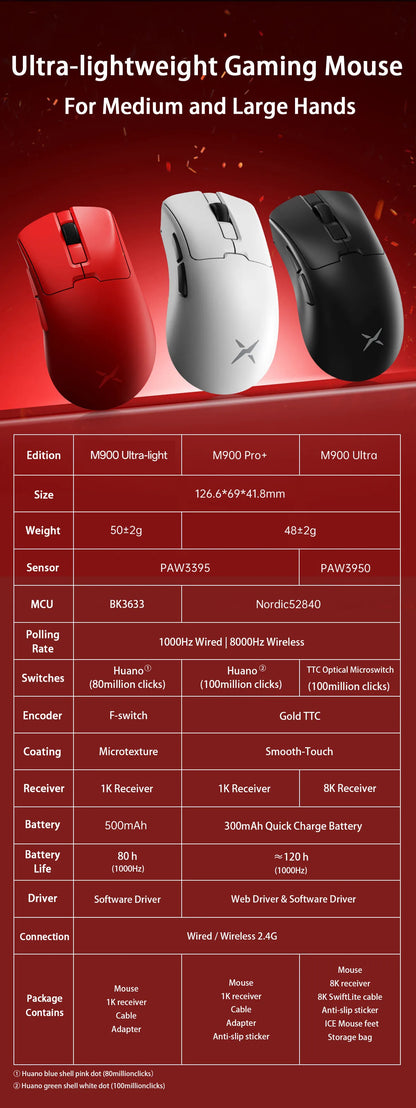 Delux M900PRO Ultra-Light Wireless Gaming Mouse, PAW3395 26K DPI, 1K/8K Polling Rate, Ergonomic Gaming Mouse for Large Hands, 50g PC Gaming Mouse