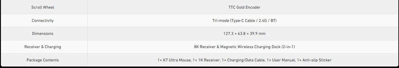 MCHOSE K7 Ultra Wireless Gaming Mouse with 8K Polling Rate, PAW3950 Sensor, Magnetic Charging Dock, 42,000 DPI Lightweight Esports Mouse