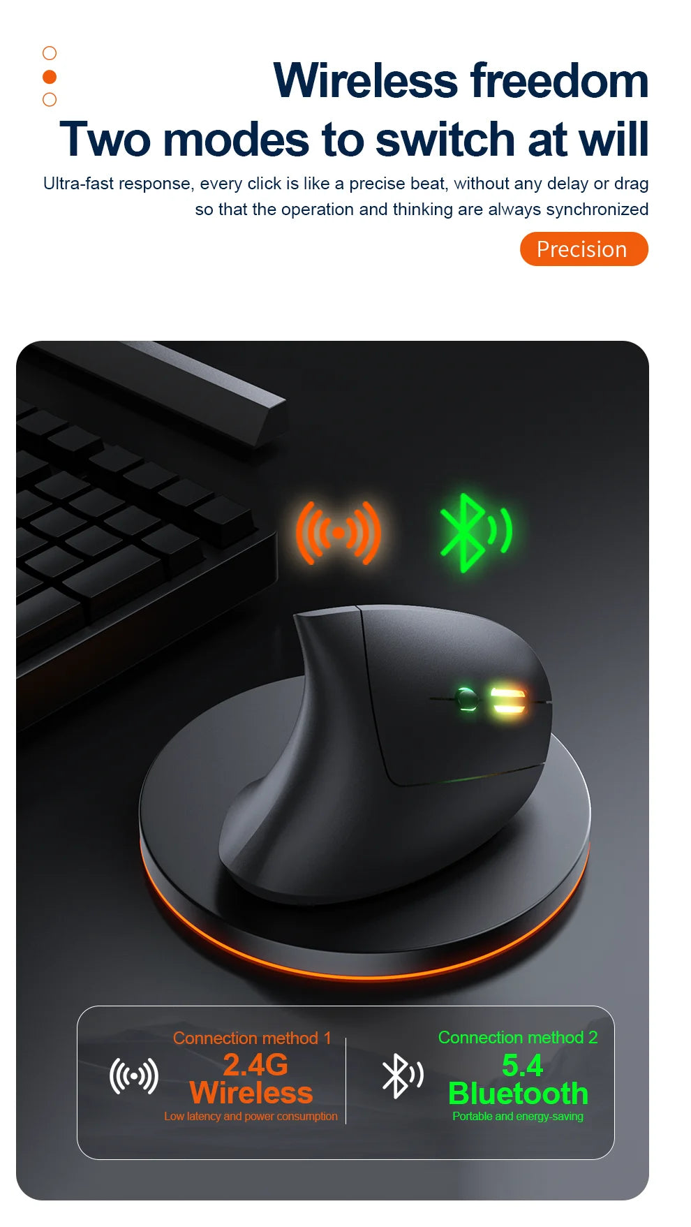 NexusClick Bluetooth Wireless Vertical Mouse, Rechargeable Ergonomic Mouse with 2.4G & Bluetooth, 1600 DPI Adjustable Silent Wireless Mouse for Laptop & PC