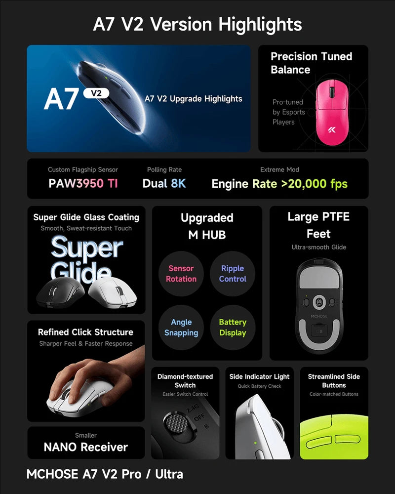 MCHOSE A7 V2 Ultra / Pro kevyt langaton pelihiiri Dual 8000Hz PAW3950 TI 42000DPI PC-e-urheilupelaajille