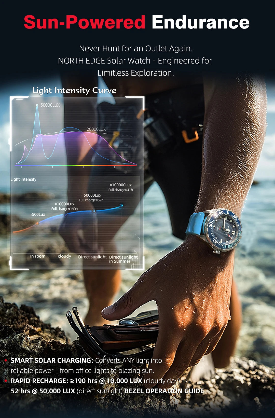 NORTH EDGE New TRITON Solar Powered Dive Watch Men Luxury Quartz Watches For Men 316L Stainless Steel Case Waterproof 300M