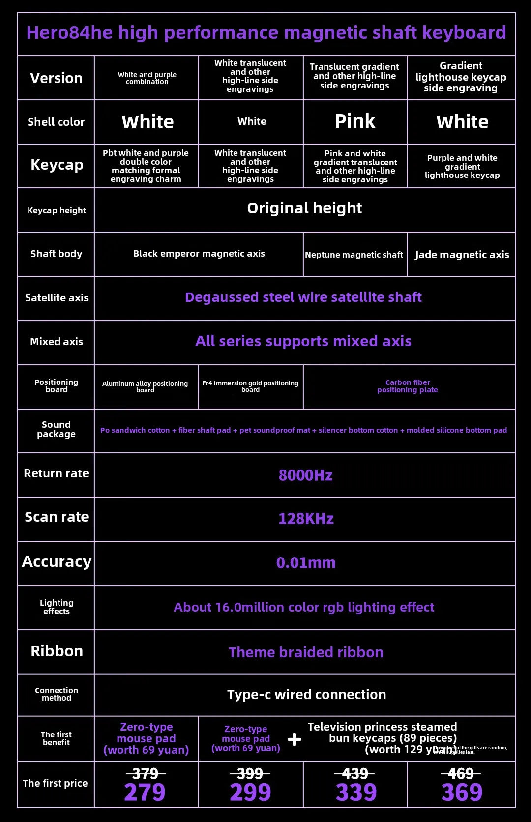 AULA HERO 84 HE Wired Mechanical Keyboard Music Rhythm RGB Gaming Keyboard 8K Return Magnetic Switch High Performance Keyboard
