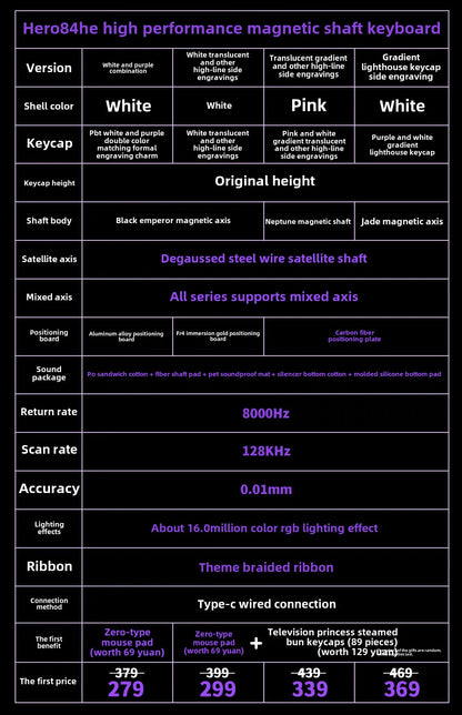 AULA HERO 84 HE Wired Mechanical Keyboard Music Rhythm RGB Gaming Keyboard 8K Return Magnetic Switch High Performance Keyboard